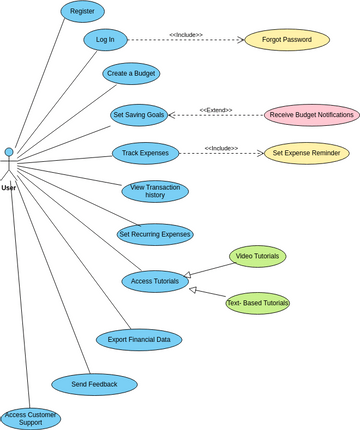 Use case diagram | Diagramy / projekty tworzone przez użytkowników ...